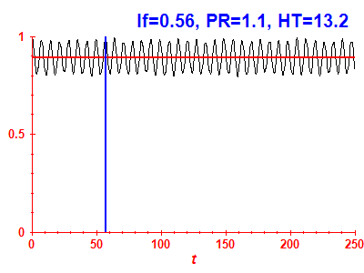 Survival probability